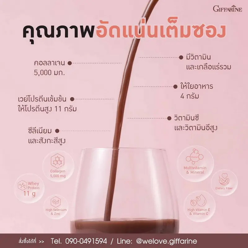 อินโฟกราฟิกแสดงส่วนผสมคุณภาพ กิฟฟารีน คอลลาเจน เวย์โปรตีน พลัส ที่มีทั้งคอลลาเจน เวย์โปรตีน ใยอาหาร และวิตามิน