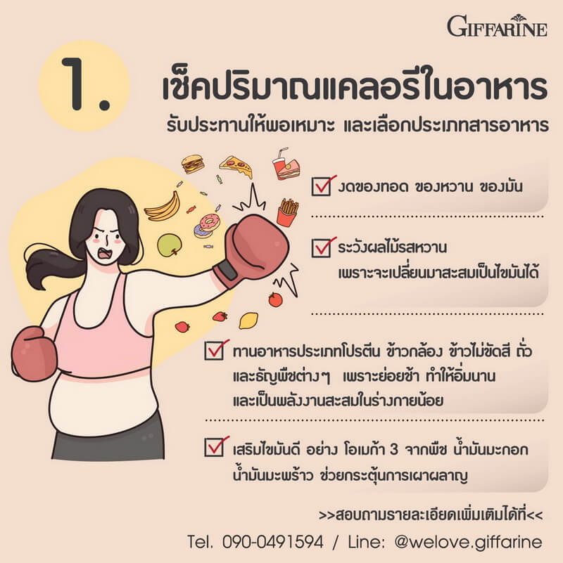 น้ำหนักลด แต่ไขมันไม่ลด