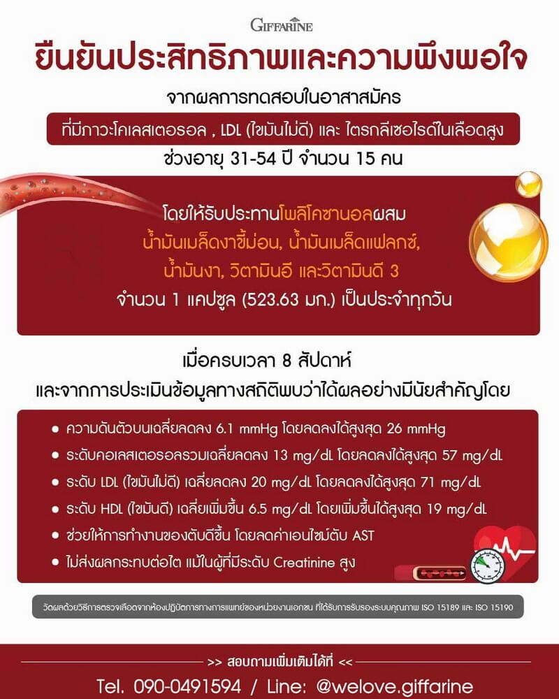 โคซานอลกิฟฟารีน ดีไหม