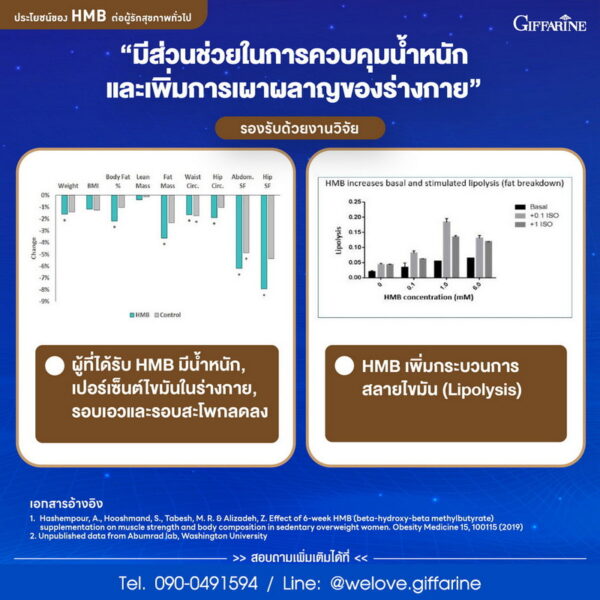 HMB ควบคุมน้ำหนัก