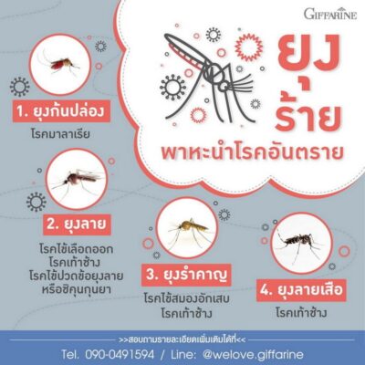 โรคที่เกิดจากยุง