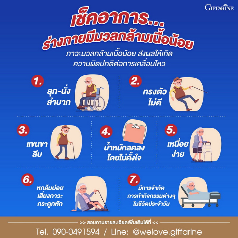 อาการ ภาวะมวลกล้ามเนื้อน้อยในผู้สูงอายุ