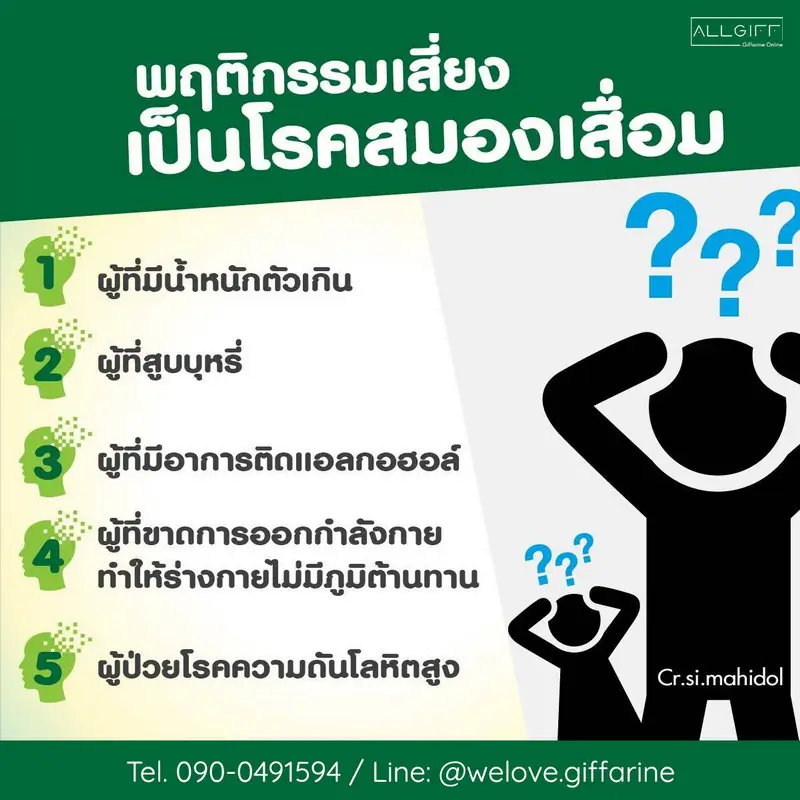 อินโฟกราฟิกแสดง 5 พฤติกรรมเสี่ยงเป็นโรคสมองเสื่อม ได้แก่ น้ำหนักเกิน, สูบบุหรี่, ติดแอลกอฮอล์, ขาดการออกกำลังกาย และความดันโลหิตสูง