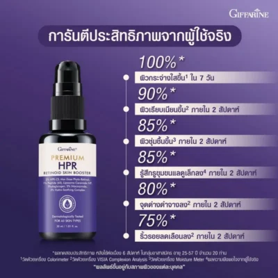 ผลลัพธ์ เรตินอยด์ กิฟฟารีน ผิวใส 100% ใน 7 วัน ริ้วรอยลด 75\ ใน 2 สัปดาห์