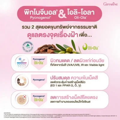 กลไก 3 ขั้นตอนของ กิฟฟารีน เมลาโปร ช่วยผิวทนแดด ปรับสมดุลเม็ดสี และลดการสร้างเมลานิน