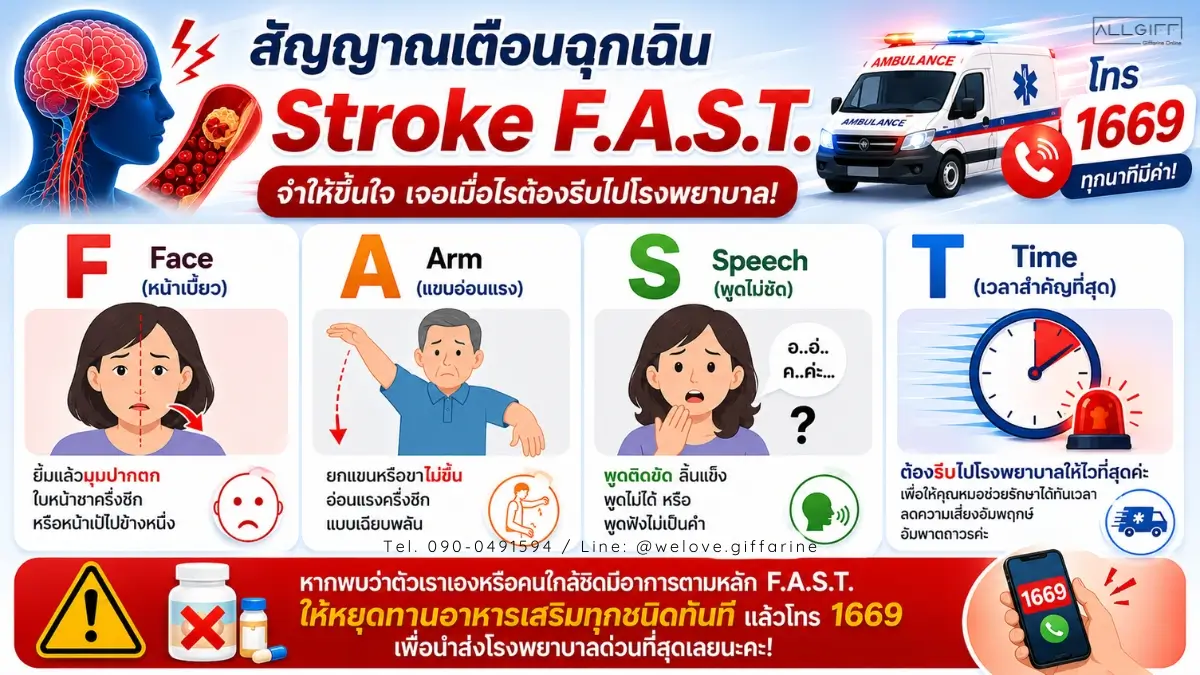 อินโฟกราฟิกสัญญาณเตือนฉุกเฉินโรคหลอดเลือดสมอง Stroke F.A.S.T. หน้าเบี้ยว แขนอ่อนแรง พูดไม่ชัด และรีบโทร 1669 นำส่งโรงพยาบาล
