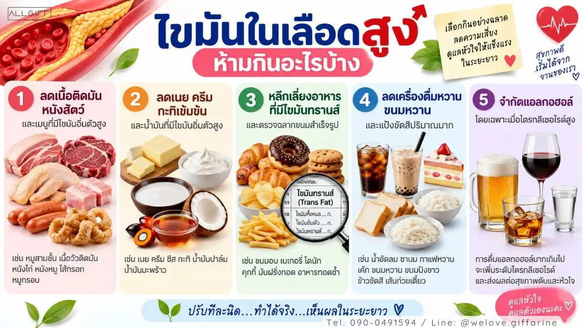 ไขมันในเลือดสูง ห้ามกินอะไรบ้าง