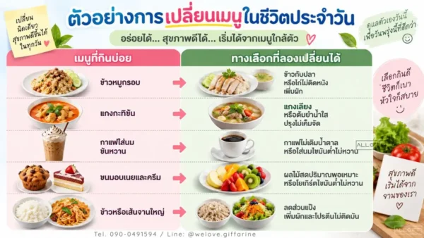 ตัวอย่างการเปลี่ยนเมนูอาหารในชีวิตประจำวันสำหรับผู้ที่มีไขมันในเลือดสูง
