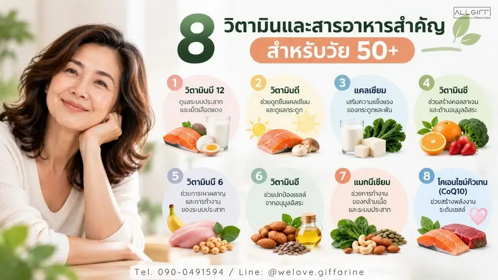 อินโฟกราฟิก 8 สารอาหารสำคัญสำหรับวัย 50+ ได้แก่ วิตามินบี 12 วิตามินดี แคลเซียม วิตามินซี วิตามินบี 6 วิตามินอี แมกนีเซียม และโคเอนไซม์คิวเทน