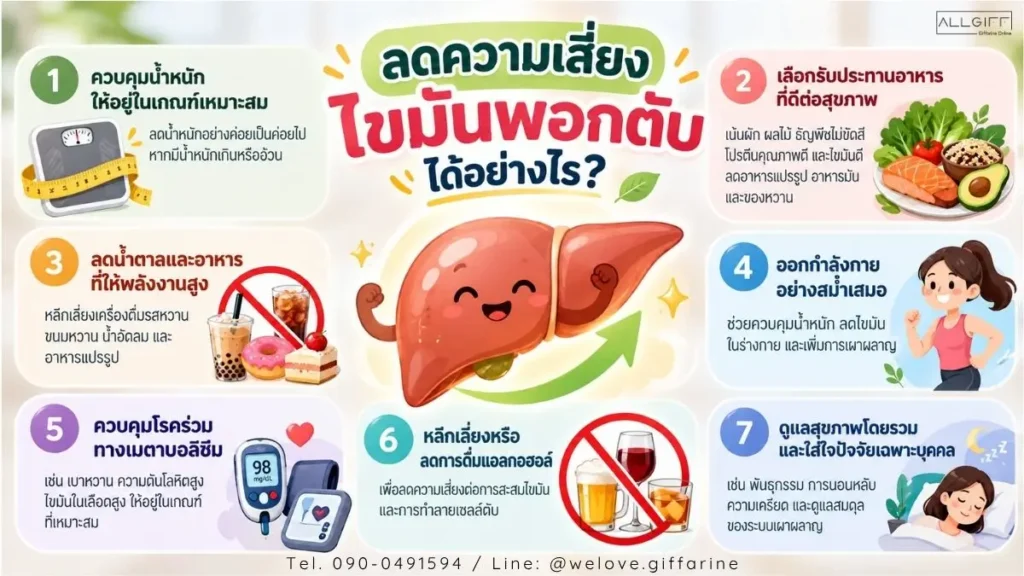 วิธีลดความเสี่ยงไขมันพอกตับด้วยการควบคุมน้ำหนัก เลือกอาหาร ออกกำลังกาย และลดแอลกอฮอล์