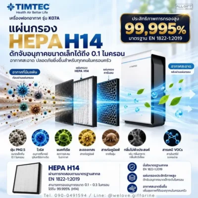 แผ่นกรอง HEPA H14 เครื่องฟอกอากาศ TIMTEC K07A ประสิทธิภาพการกรอง 99.995% ตามมาตรฐาน EN 1822-1:2019