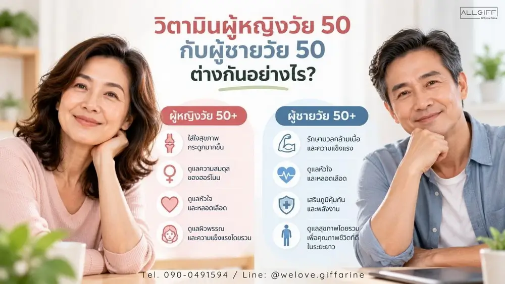 เปรียบเทียบการดูแลสุขภาพผู้หญิงและผู้ชายวัย 50+ โดยเน้นสุขภาพกระดูก กล้ามเนื้อ หัวใจ และสารอาหารที่เหมาะสม
